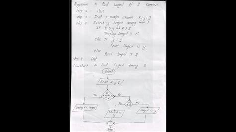 Largest Of 3 Numbers Algorithm And Flowchart Youtube