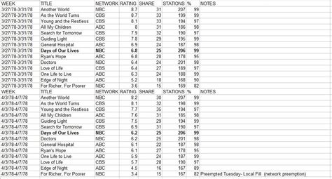 Nielsen Ratings: 1978