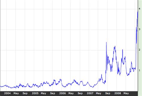 A regime-change signal: maturity crisis in gold? | Unqualified ...