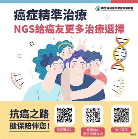 健保署：健保5月1日起給付癌症精準醫療「實體癌血癌次世代基因定序檢測ngs」2萬多名癌友受惠 《現代保險》雜誌