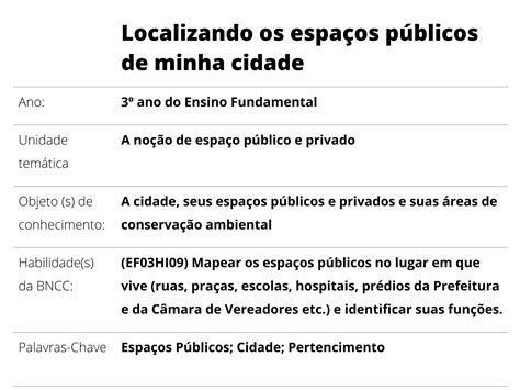 Plano de aula 3º ano Localizando os espaços públicos de minha cidade