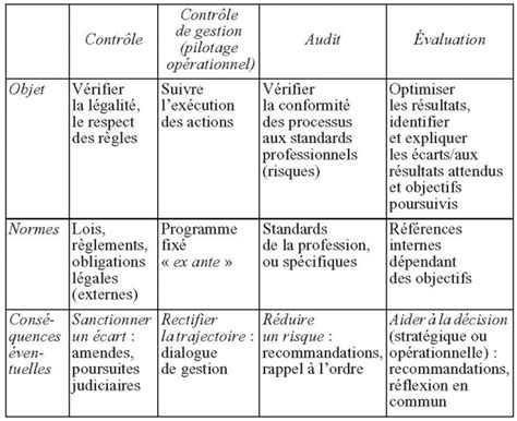 MASTER D INSTITUT D ÉTUDES POLITIQUES GESTION DES RISQUES DANS LES