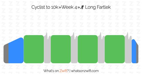 Zwift Workouts Cyclist To 10k Week 4 Long Fartlek What S On Zwift