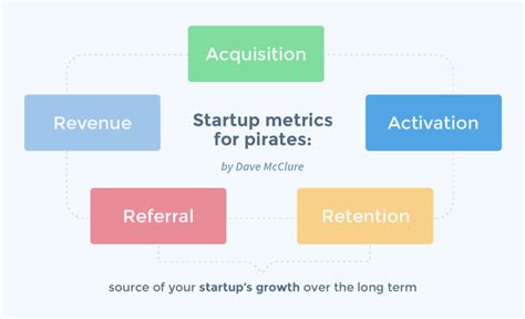 Net Promoter Score As An Ultimate Growth Hacking Metric Retently