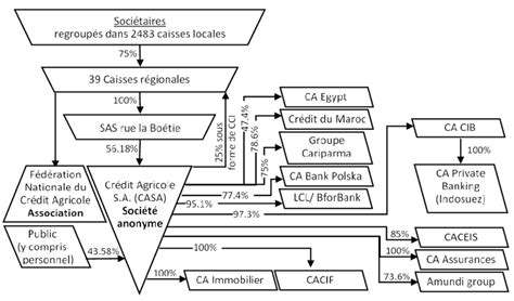 Structure schématique du GCA en 2014 Download Scientific Diagram