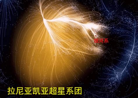 银河系的上级，代号拉尼亚凯亚的超星系团，到底有多可怕呢？宇宙速度系统