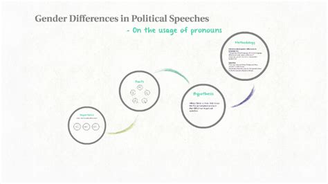 Gender Differences In Political Speeches By Paula Luise On Prezi