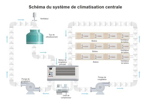 Symboles P ID et leur usage dans un schéma P ID