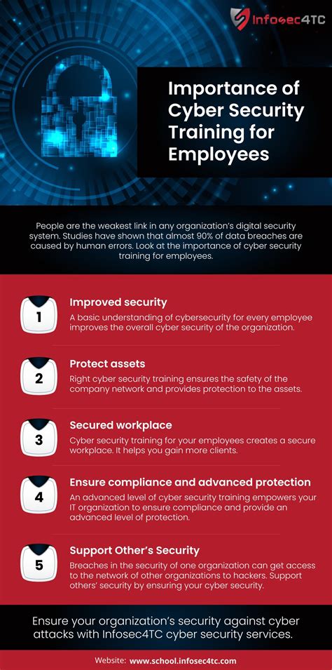 Importance Of Cyber Security Training For Employees By Infosec4tc Issuu