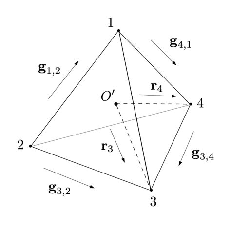 The Tetrahedron Arrangement Illustrating The Vertices The