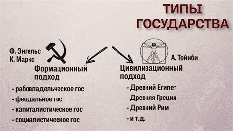 Сущность и типы государства — Шаг 11 — Stepik