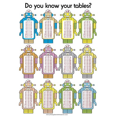 Robot Times Tables Mini Poster Primary Classroom Resources