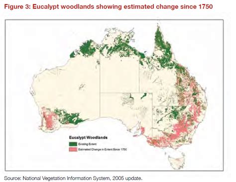 Biodiversity In Australia Global Inquiry Project