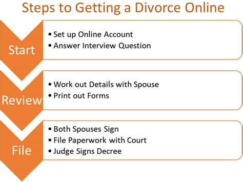 Getting A Divorce Online | WomansDivorce.com