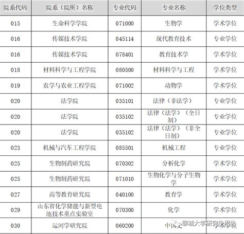 聊城大学2023年硕士研究生招生预计接收调剂专业公告 —山东站—中国教育在线