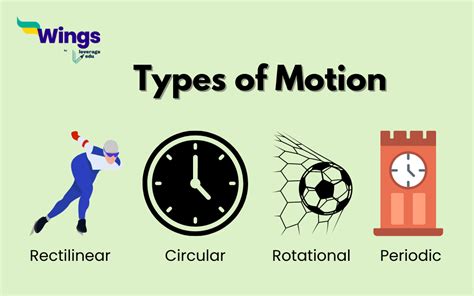 Types of Motion: Definition & Examples I