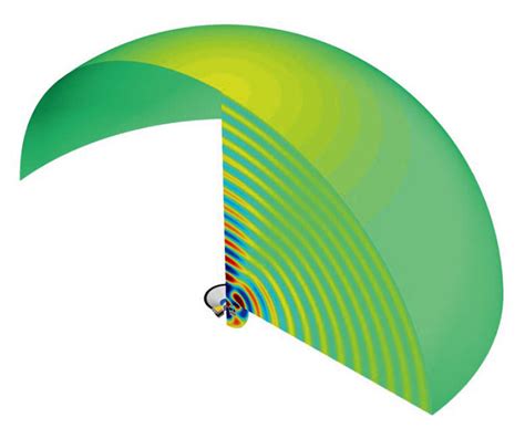 Acoustic Simulation Of Audio Devices With Actran Software Audioxpress