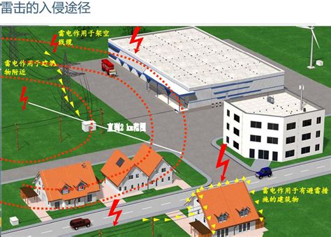 风力发电防雷解决方案 深圳市雷欧力电子科技有限公司