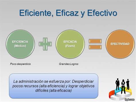 Las Tres E De La AdministraciÓn Efectividad Como El Resultado De Un Proceso