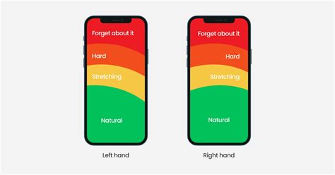 Mobile-First Design Overview: Concept, Principles and Benefits