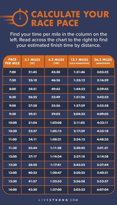 The Average 5k Time By Age And Sex Livestrong