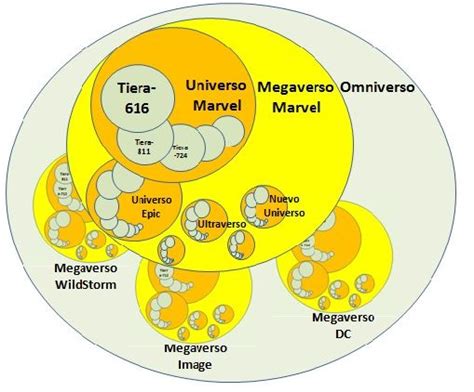 El Multiverso Marvel Cronología Comiczine