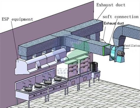 Electrostatic Precipitator Equipment Gewerbliche Küche Hvac Design