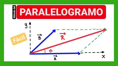 Suma De Vectores Método Del Paralelogramo Youtube