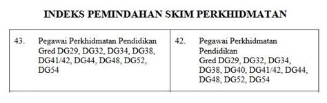 Tangga Gaji Dg44 Terkini Jadual Gaji J54 Gaji Astrid Rouze