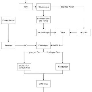 1: The Overview for hydrogen production | Download Scientific Diagram