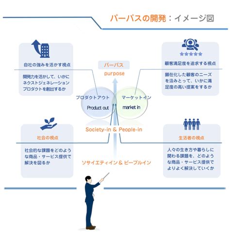 パーパス経営＆パーパスマネジメントとは？：マネジャーの役 割と成功のカギ｜ビジネスパーソンの仕事センス