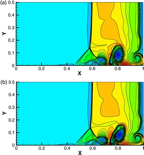 Figure 1 From Gas Kinetic Flux Solver Based High Order Finite Volume