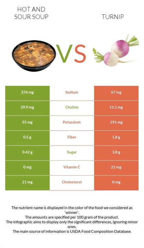 Hot And Sour Soup Vs Turnip In Depth Nutrition Comparison