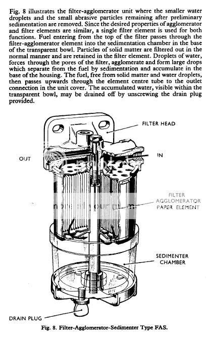 Cav Filters With Glass Bowl