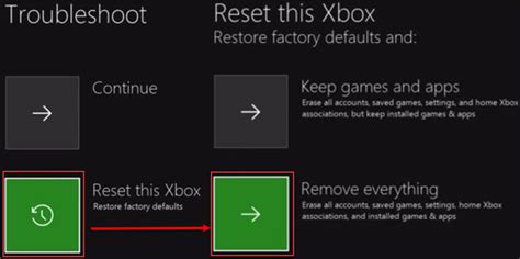 How To Fix Xbox One Error E100 Error Solutions