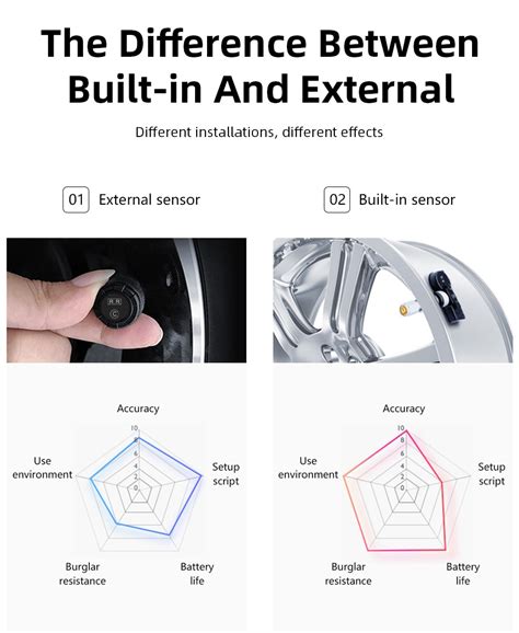 Jansite Original Solar Tpms Car Tire Pressure Best Alarm Monitor System