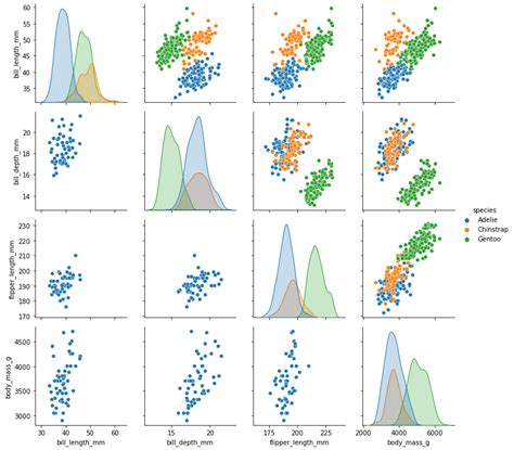 Seaborn Scatter Plot Matrix