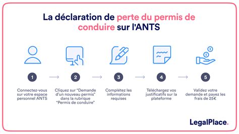 Déclaration de perte de permis sur lANTS comment faire