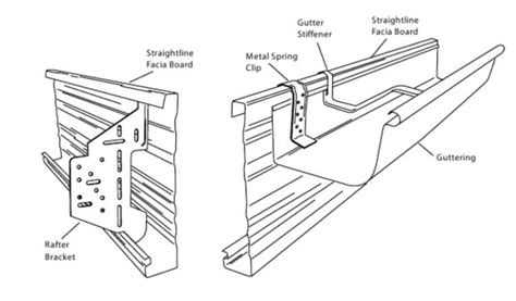 Fascia Board Suppliers Roofing Sizes Prices And Dimensions