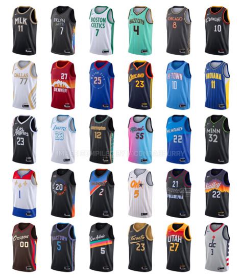 Create a 2020-2021 NBA City Jerseys Tier List - TierMaker