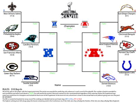 Bracket Nfl Playoffs Printable