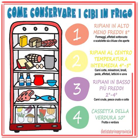 COME CONSERVARE I CIBI IN FRIGORIFERO