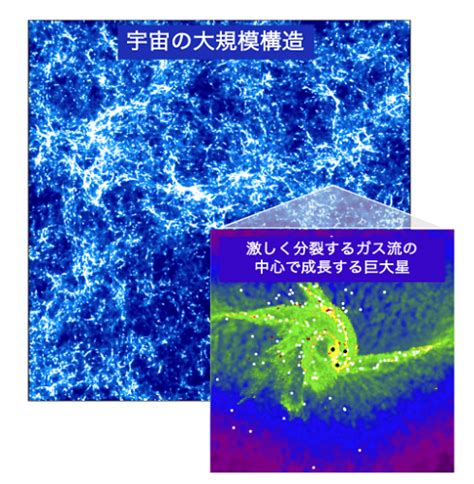 【画像】巨大ブラックホールの形成過程を統一的に説明可能な新説を提唱 東北大ら ライブドアニュース