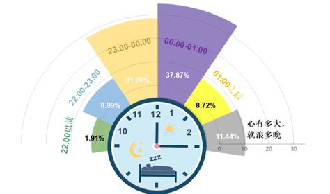 年轻人养生要怎么做？年轻人养生要牢记的几点 理财技巧赢家财富网