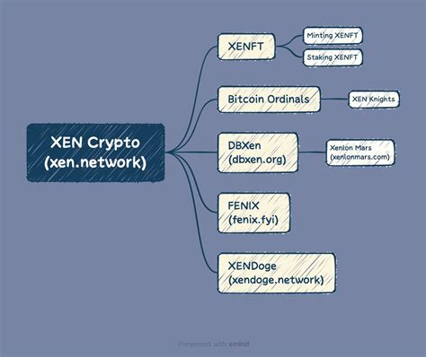 Xen Artist On Twitter Xen Crypto Ecosystem Looks Stronger And Stronger