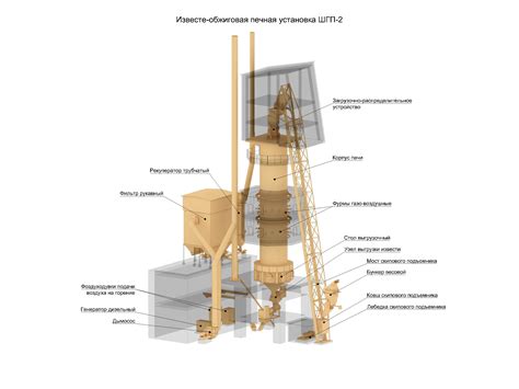 Шахтные газовые печи ШГК | Известа - Разработка технологий и установок ...