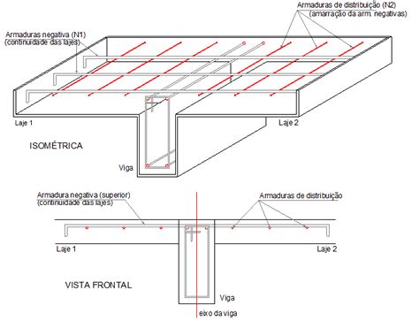 Armadura Positiva E Negativa Engenheiro Josi Rio Almeida