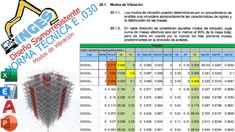 Modos De Vibraci N Youtube