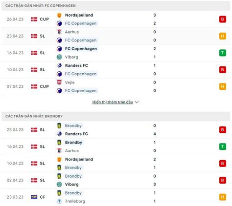 Nh N Nh Soi K O Copenhagen Vs Brondby H Ng Y
