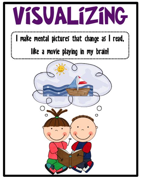 Visualizing Reading Strategy Anchor Chart Reading Strategies Anchor